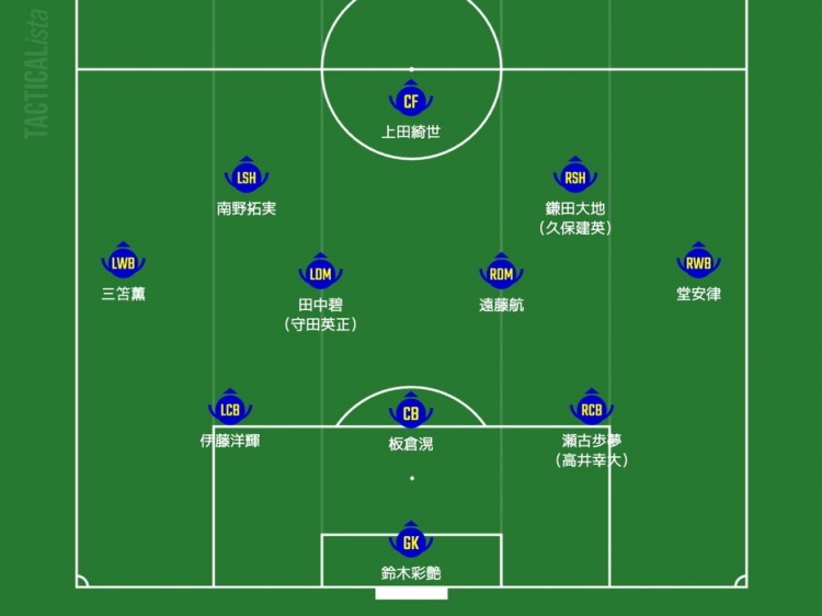  日媒預(yù)測日本隊(duì)首發(fā)：三笘薰、南野拓實(shí)領(lǐng)銜進(jìn)攻，久保建英或替補(bǔ)