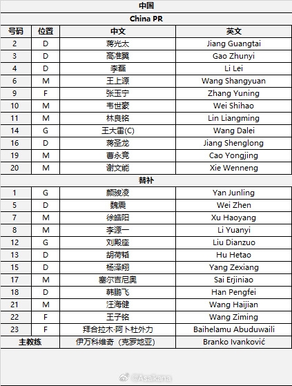  國足首發(fā)較上場變動：更改4人，蔣光太、李磊先發(fā)