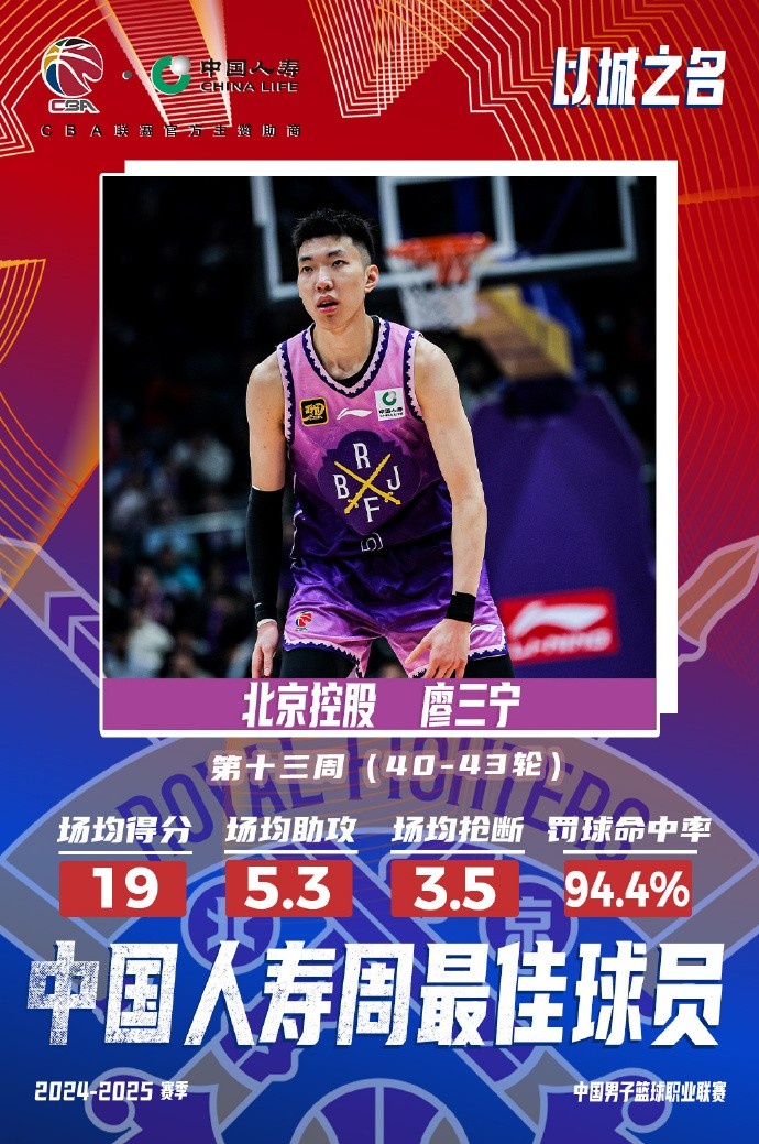  場(chǎng)均19分5.3板5.3助3.5斷1帽！廖三寧當(dāng)選第十三周周最佳球員