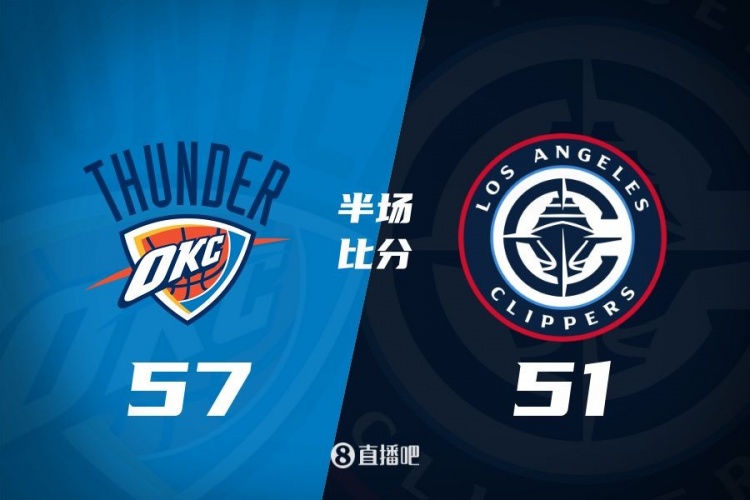  各打一節(jié)好球！快船半場51-57雷霆 哈登6中1得7+4+4&SGA17分6助