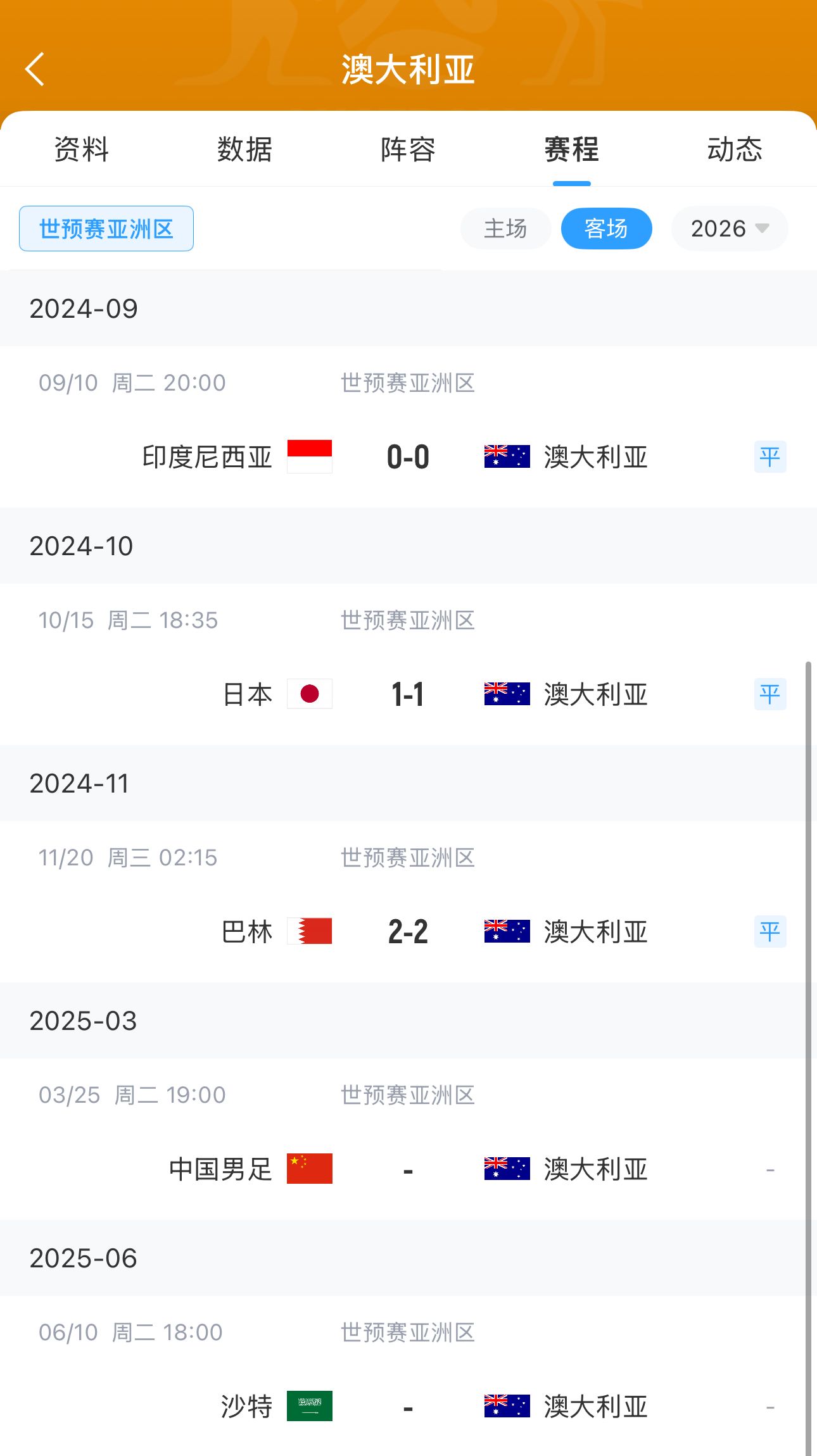  今晚國(guó)足有機(jī)會(huì)？澳大利亞18強(qiáng)賽客場(chǎng)三連平未嘗勝績(jī) 平印尼&巴林
