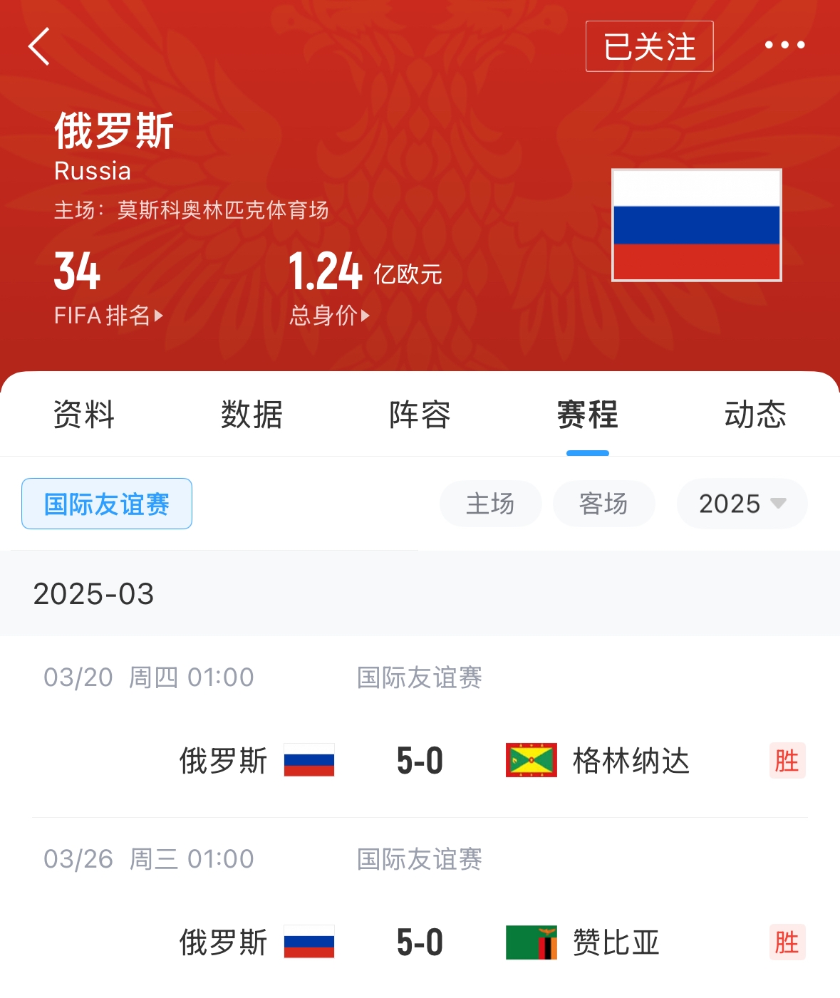 有望解禁！俄羅斯被禁賽后18場友誼賽不敗，近8場無失球轟44球！