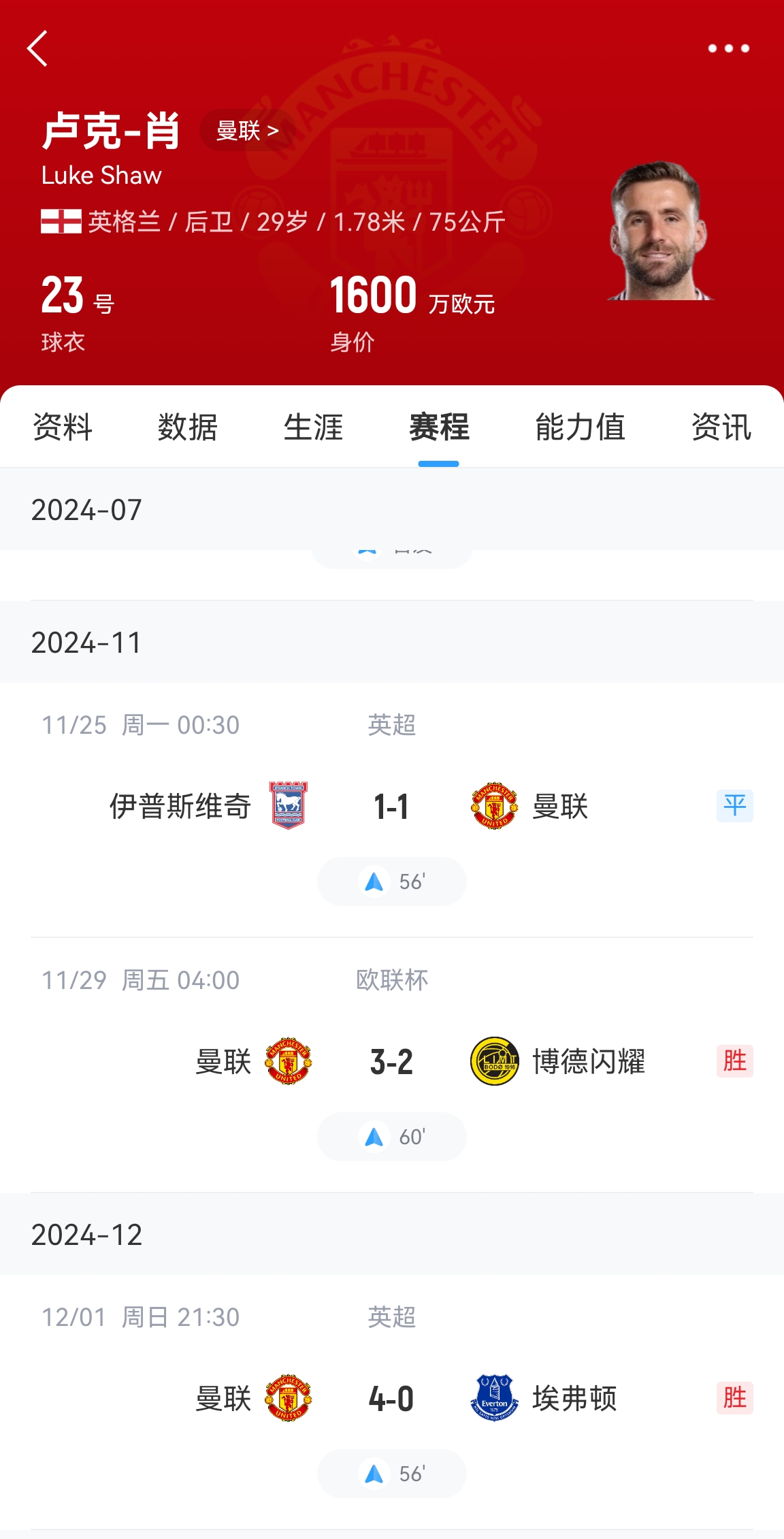  好消息！盧克肖開始恢復訓練&很快重返訓練場 賽季共出場3次