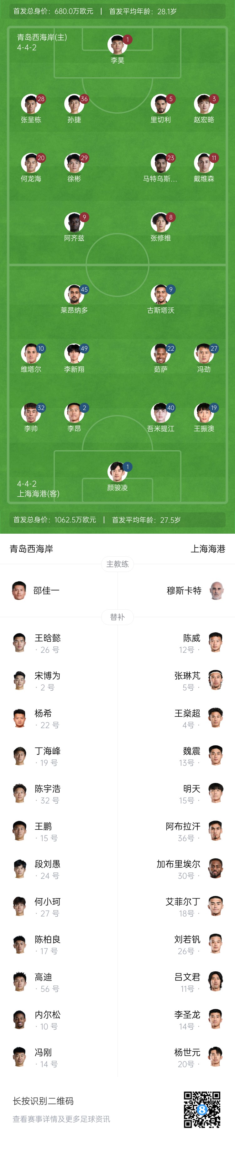  西海岸vs海港首發(fā)：張呈棟先發(fā)，吾米提江首秀，蔣光太傷缺