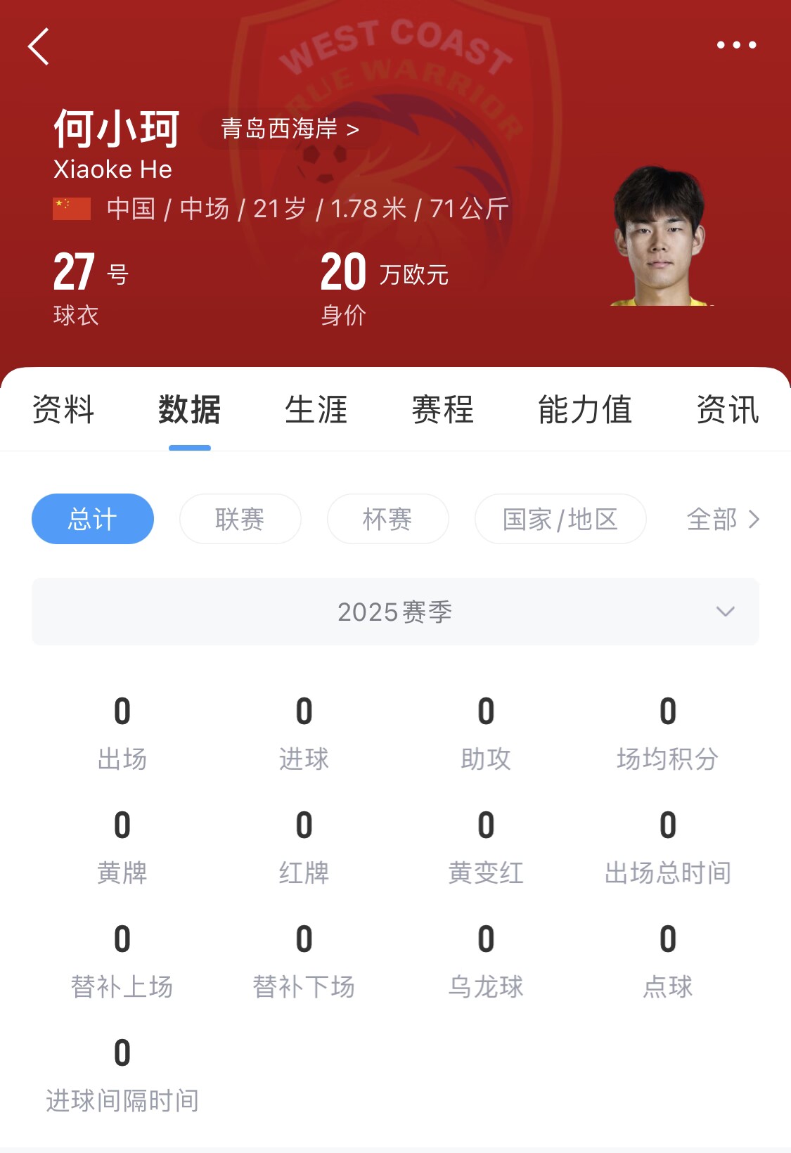  天賦難兌現(xiàn)？21歲何小珂中超前3輪0登場，出身泰山青訓＆留洋多地