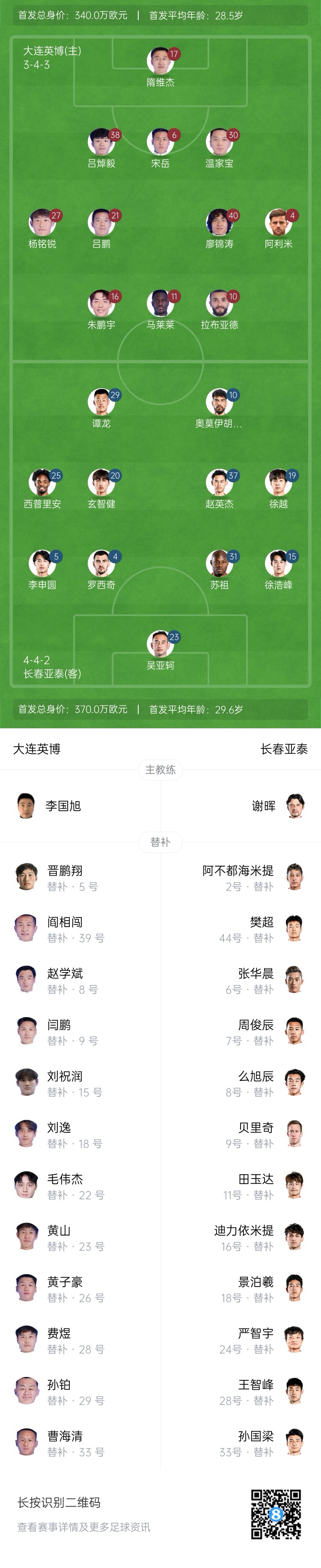  英博vs亞泰首發(fā)：17歲楊銘銳、19歲朱鵬宇先發(fā)，19歲玄智健出戰(zhàn)