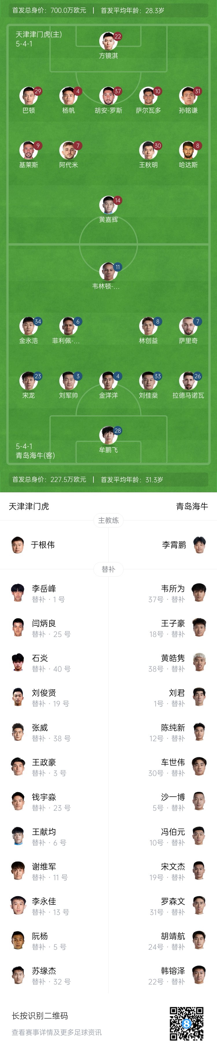  津門虎vs海牛首發(fā)：五外援PK四外援，巴頓、林創(chuàng)益出戰(zhàn)