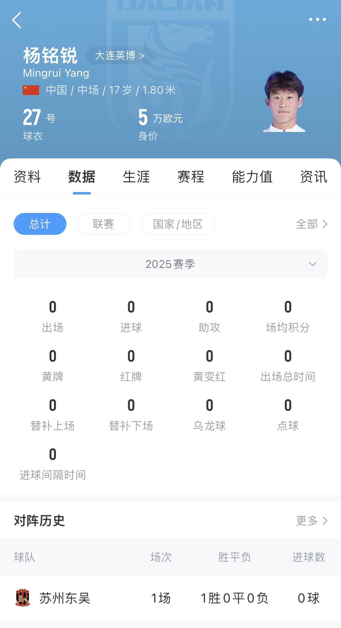  后生可畏！17歲小將楊銘銳迎中超首秀，首發(fā)出戰(zhàn)長(zhǎng)春亞泰