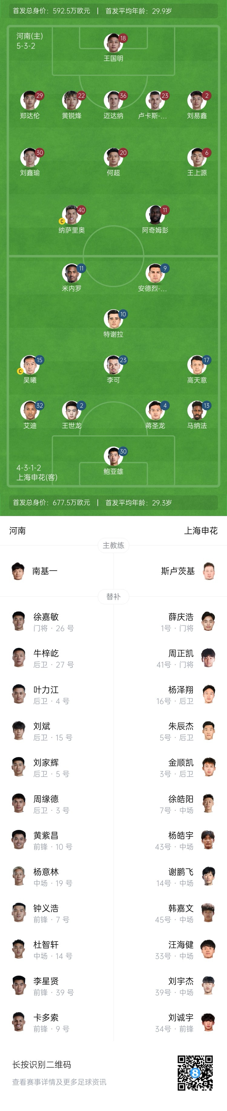  河南vs申花首發(fā)：阿奇姆彭、王上源先發(fā)，蔣圣龍、高天意出戰(zhàn)