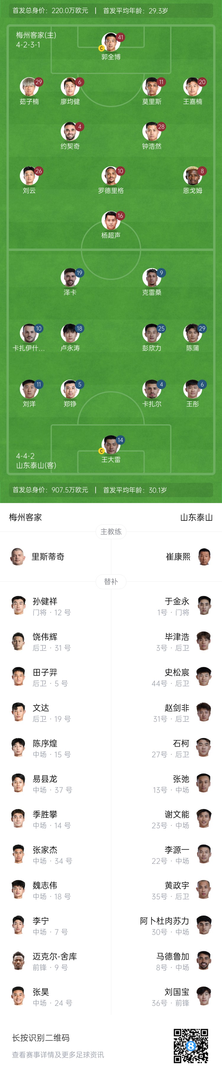  梅州vs泰山首發(fā)：4外援PK！王大雷、彭欣力、鄭錚先發(fā) 克雷桑登場
