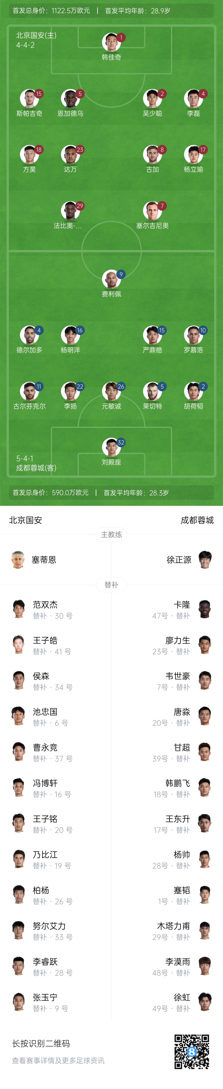  國(guó)安vs蓉城首發(fā)：塞爾吉尼奧首秀！德?tīng)柤佣嘞劝l(fā)，韋世豪替補(bǔ)