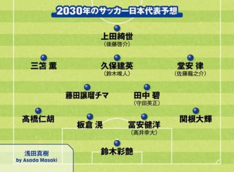  日媒預(yù)測2030日本隊(duì)首發(fā)：3套陣容中久保建英、鈴木彩艷等均在列