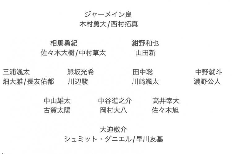  記者預(yù)測日本隊(duì)東亞杯名單：全員J聯(lián)賽，長友佑都、高井幸大領(lǐng)銜