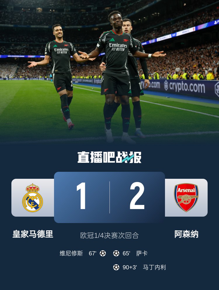  克星！阿森納4次對(duì)陣皇馬保持不?。?勝1平，打進(jìn)6球只丟1球